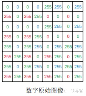 摄像头原理_电机控制_18